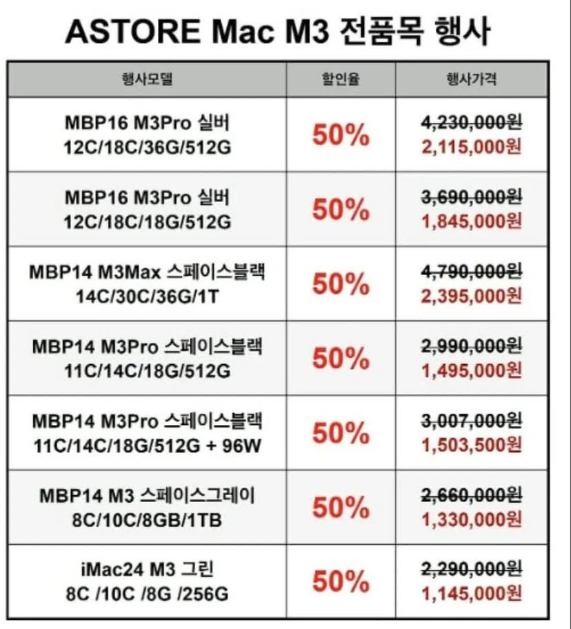 모델별 50% 할인율과 행사가격이 적힌 ASTORE Mac M3 행사 가격표.