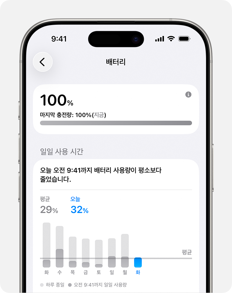 iOS 26의 공식 배터리 화면 예시이며, 연결 지원 효과를 측정한 결과는 아니다.