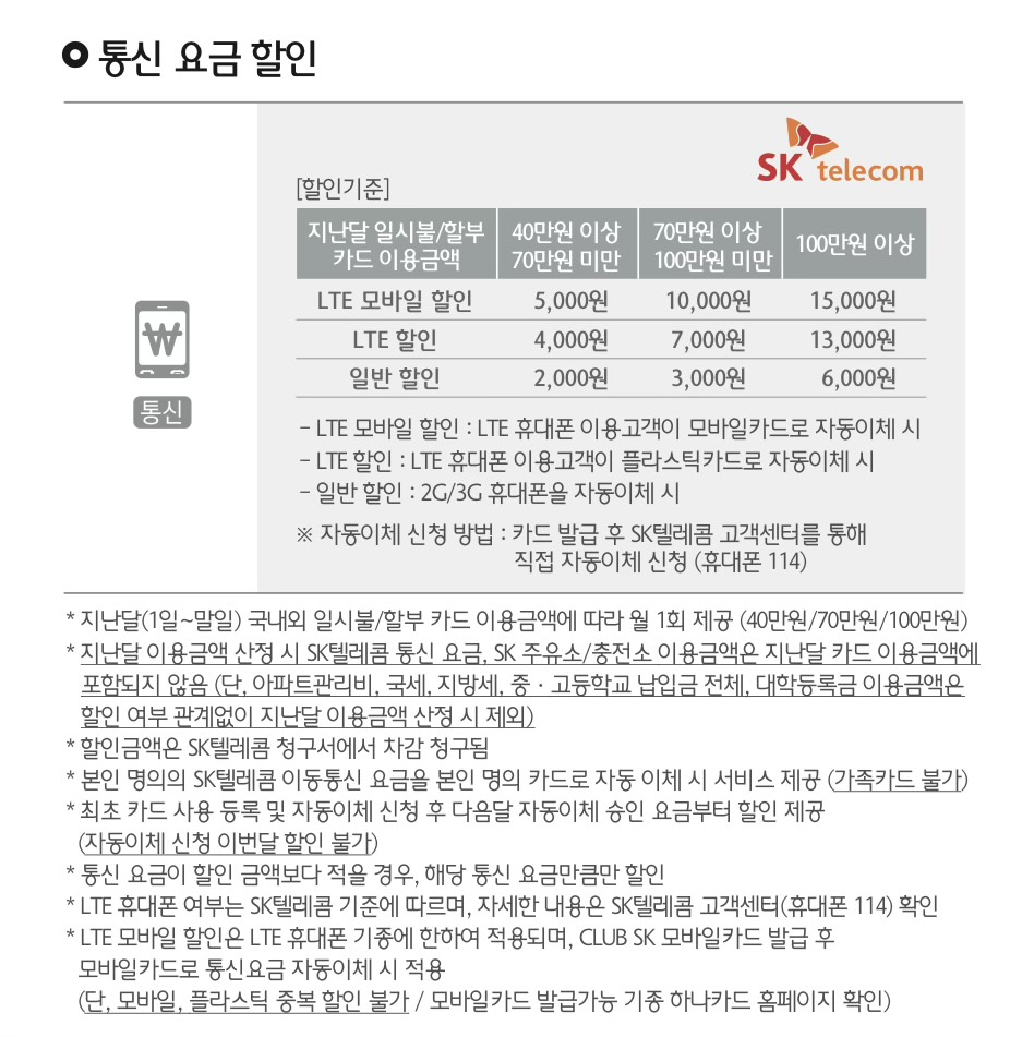 전월 100만원 구간에서도 모바일카드 여부에 따라 통신 할인액이 다르다.