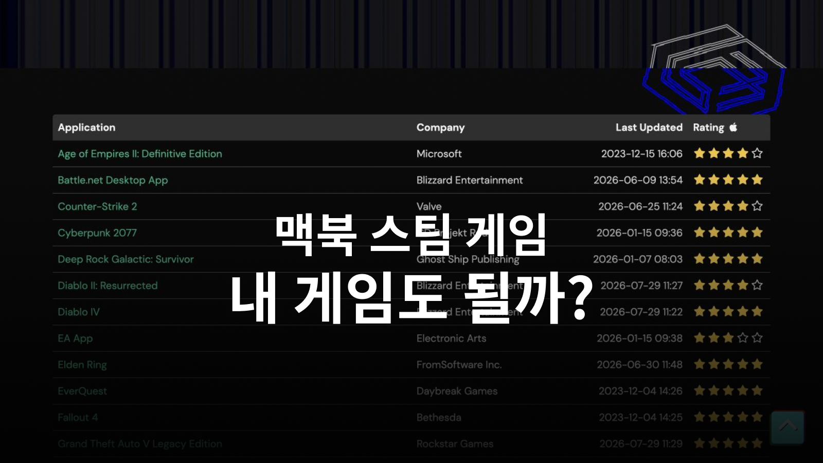 맥북 스팀 게임, 결제 전 확인할 4가지