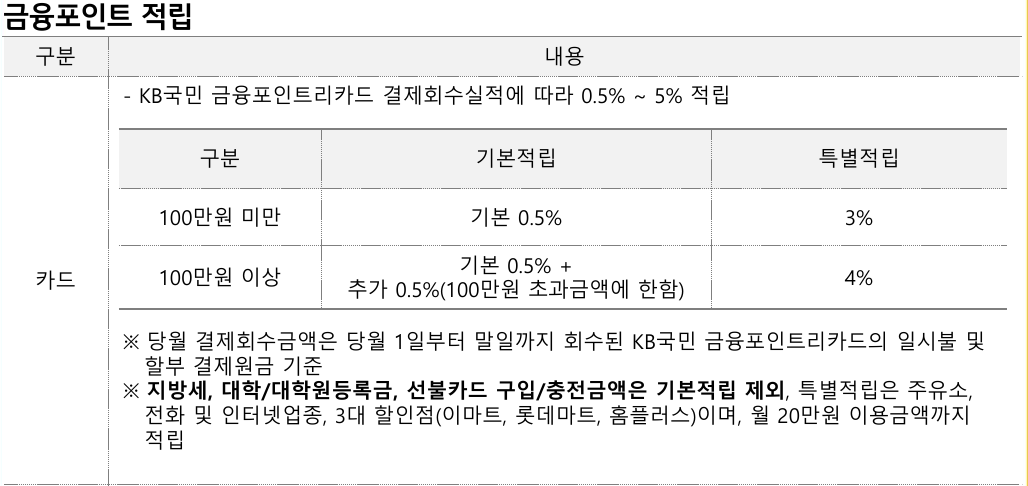 기본·특별적립과 월 20만원 한도가 담긴 상품설명서 발췌.
