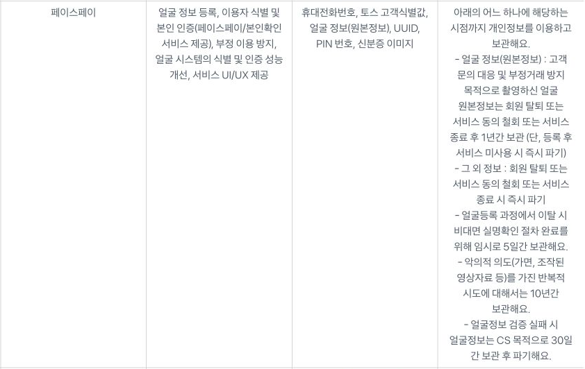 얼굴 원본정보는 이용 여부와 종료 시점에 따라 보관기간이 달라집니다.
