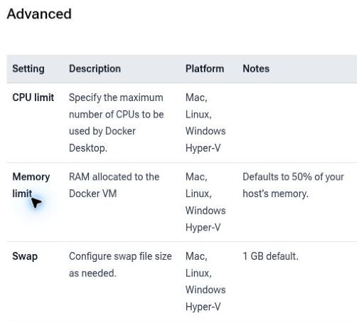 Docker Desktop의 메모리 상한·스왑 설정 설명. Docker 문서.