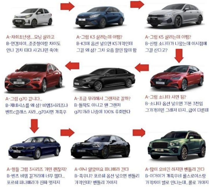 우리는 항상 그돈씨를 경계해야 합니다.