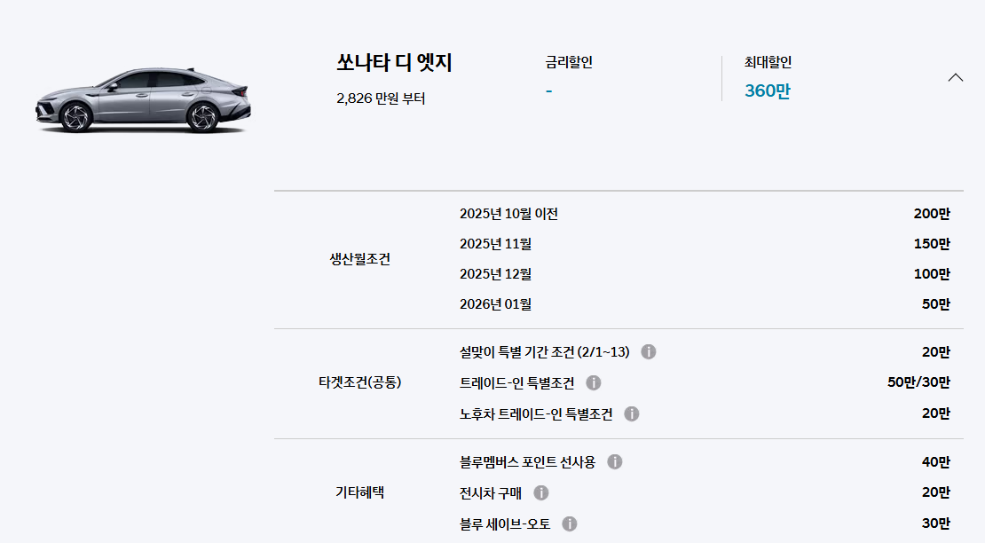 쏘나타 구입과 사용 기록 사진 11