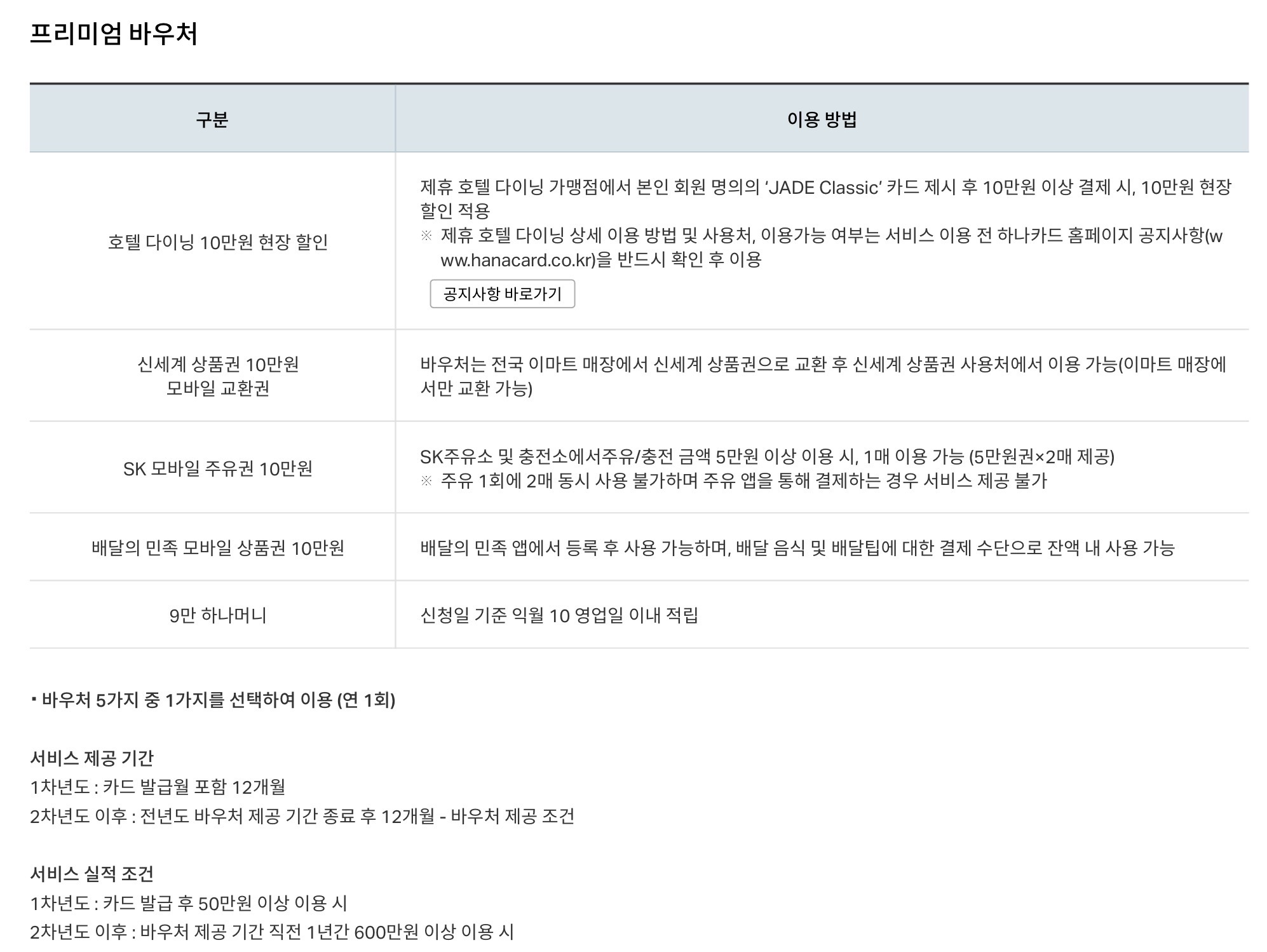 제이드 클래식 프리미엄 바우처 5종과 제공 기간·실적 조건 안내