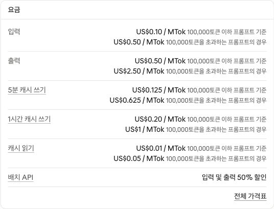 입력 10만 토큰 이하와 초과로 나뉘는 API 단가.