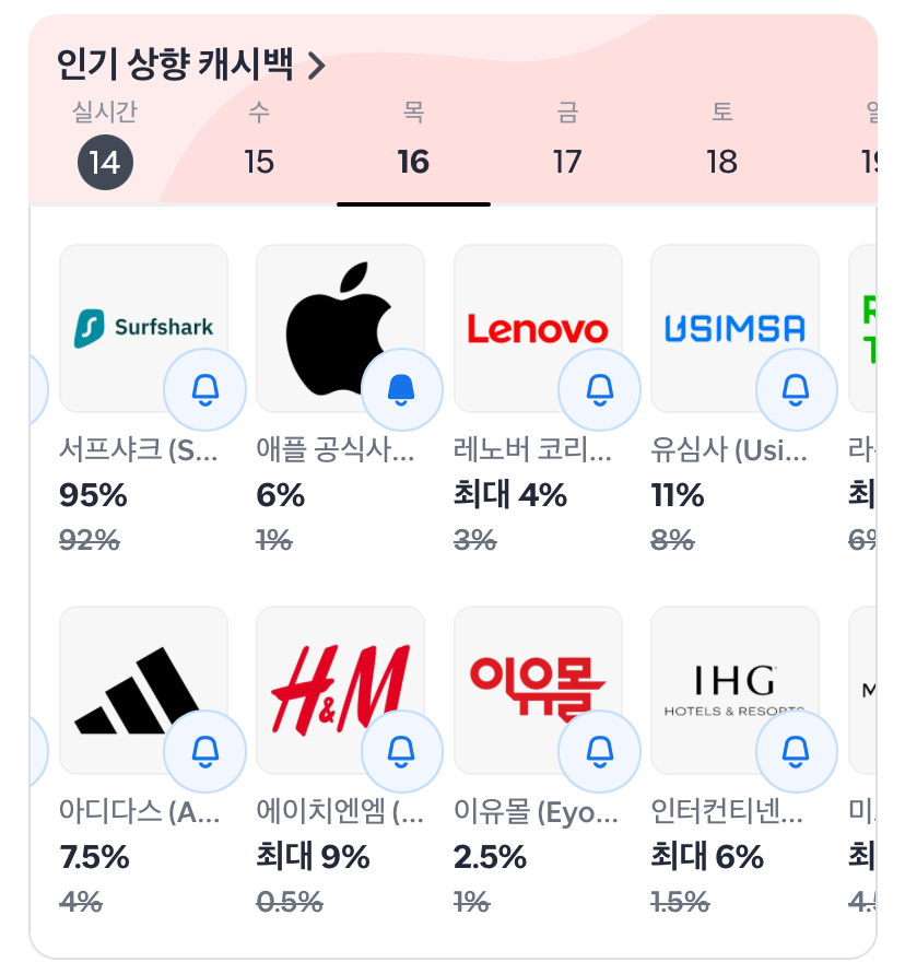 샵백의 2026년 7월 16일 애플 6% 캐시백 예정 안내